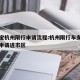 支付宝杭州限行申请流程:杭州限行车支付宝怎么申请进市区