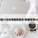新疆15日疫情最新报告:新疆疫情16日