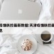天津疫情防控最新数据:天津疫情防控最新数据消息